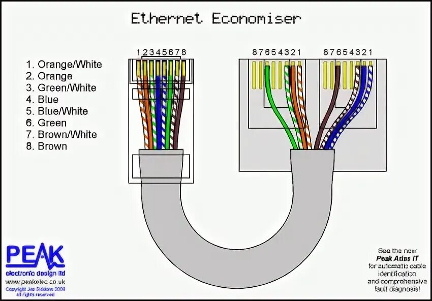 Разветвитель rj45 на 2 порта схема подключения Две пары Ethernet сплиттеров