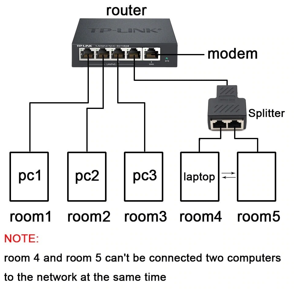 Разветвитель rj45 на 2 порта схема подключения Переходник-разветвитель RJ-45 1F/2F, черный - купить в интернет-магазине по низк