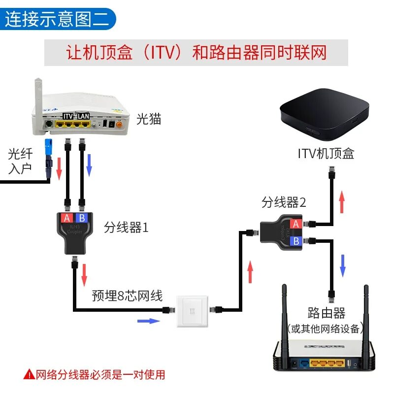 Разветвитель rj45 на 2 порта схема подключения Network route extension cable network connector network route one-point two adap