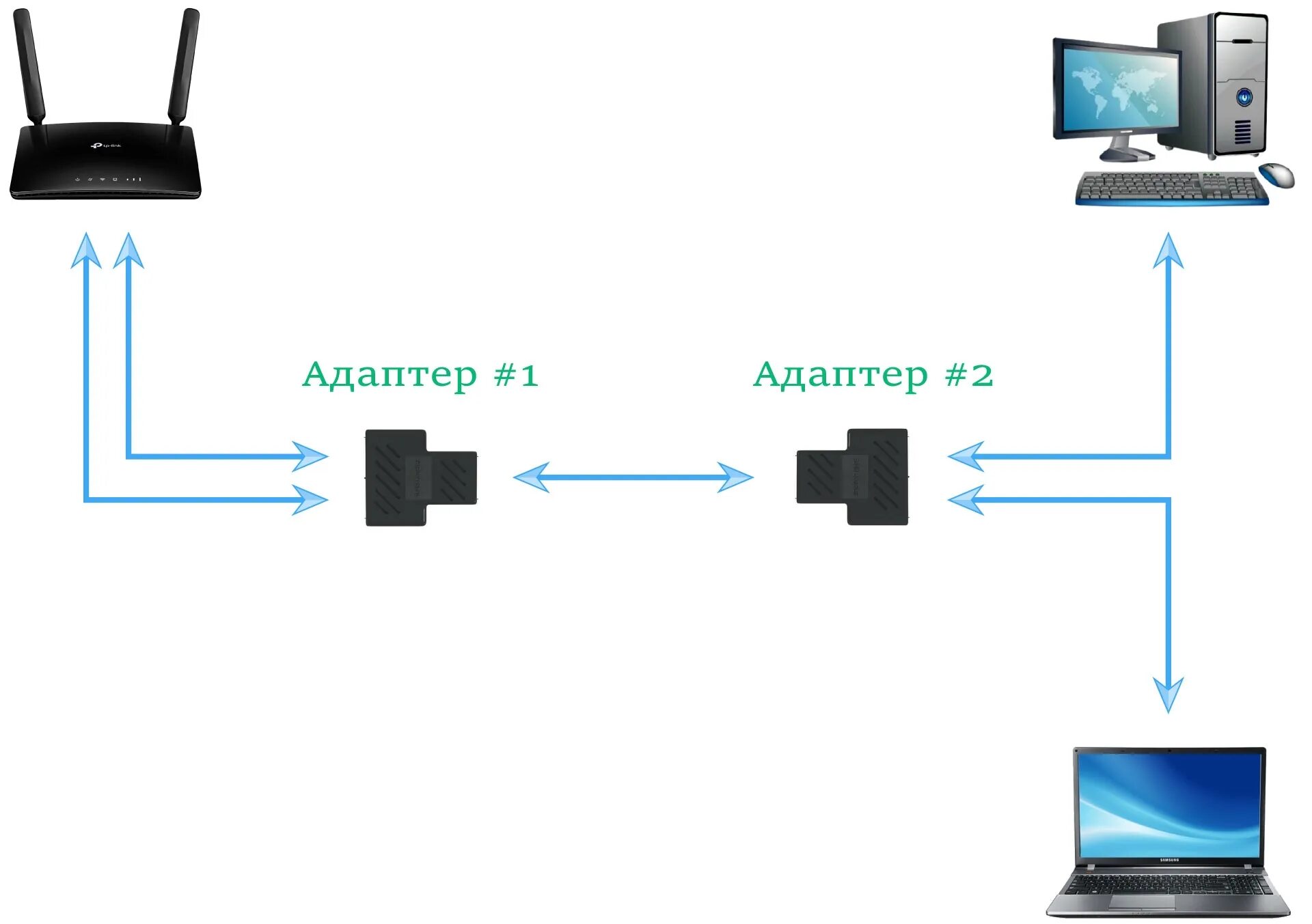 Разветвитель rj45 на 2 порта схема подключения Купить Адаптер (RJ45 - 2 × RJ45) Arduino/ESP/Raspberry Pi (Доставка РФ,СНГ)