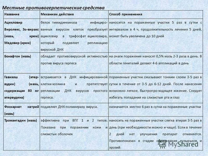 Развитие герпеса по дням фото "Чума XXI века - Многоликий герпес" презентация к уроку биологии (10 класс) на т