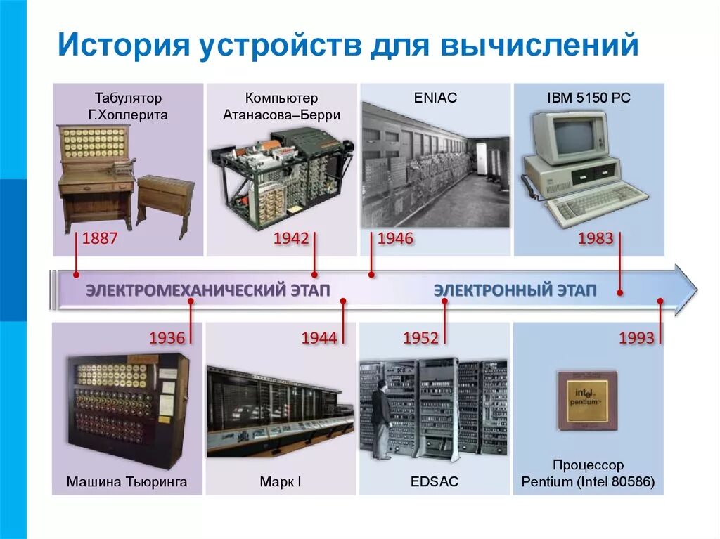 Развитие и перспективы вычислительной техники фото Информационные связи в системах различной природы - презентация онлайн