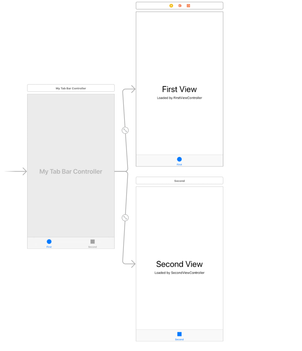 Развод выкройка счастья читать онлайн бесплатно ios - Swift: How to execute an action when UITabBarItem is pressed - Stack Overf