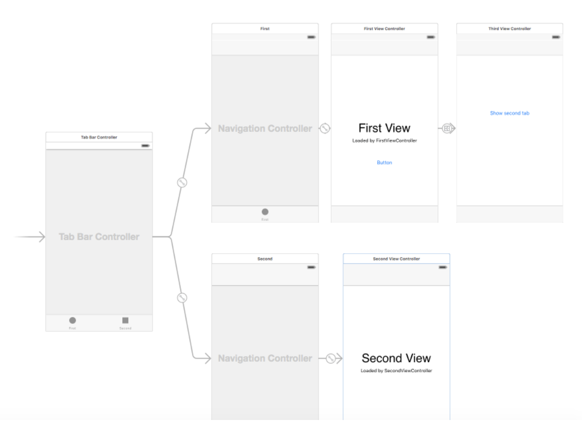 Развод выкройка счастья читать онлайн бесплатно ios - Swift - open specific tab from button click - Stack Overflow