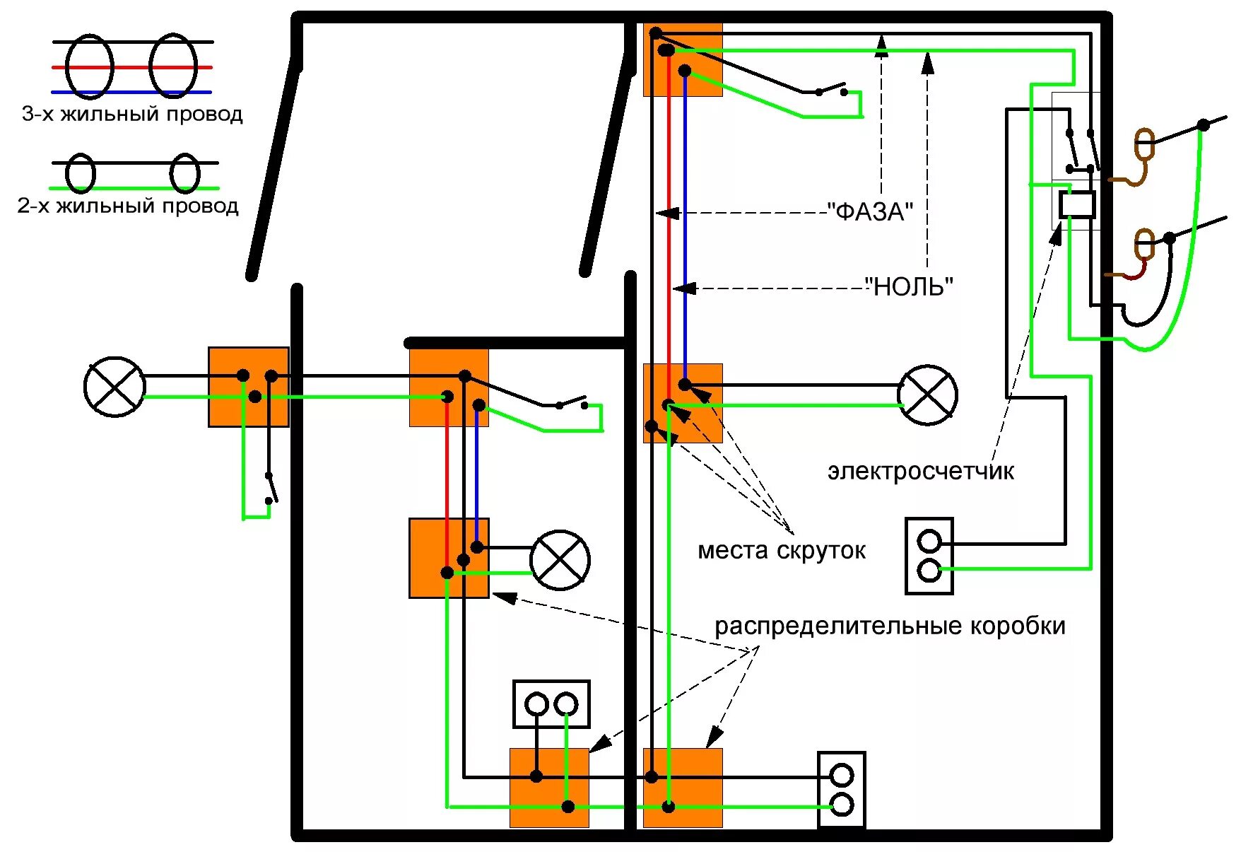 Elektrik № 1, electrical works, Russia, Simferopol, ulitsa Krylova, 125 - Yandex