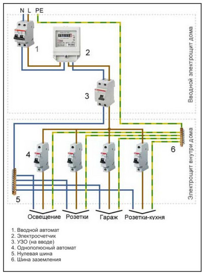 Разводка электропроводки в частном доме схема подключения Заземление приборов. Что, зачем и как сделать? - ZandZ.com