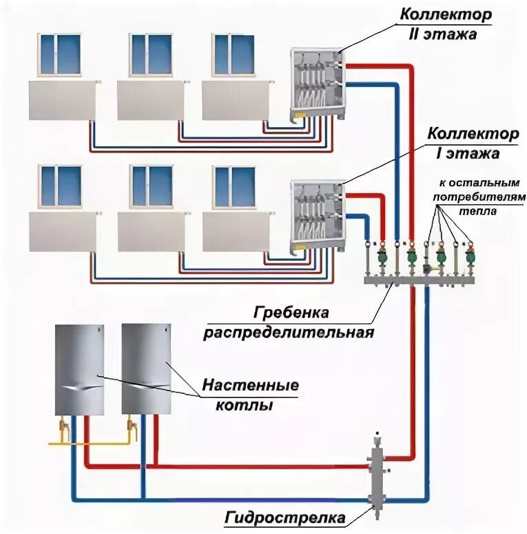 Разводка и подключение отопления Сделать индивидуальное отопление в многоквартирном доме