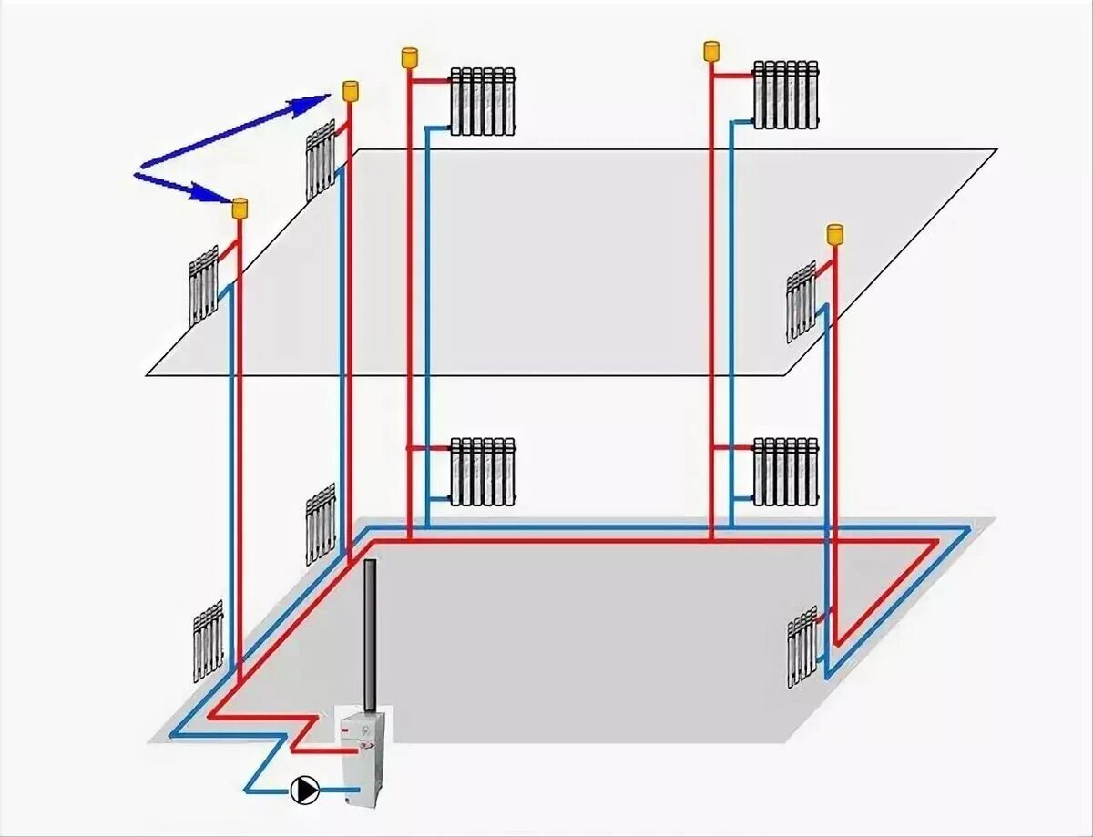 Разводка и подключение отопления Автономное отопление в многоквартирном доме: что это такое, как сделать, схема м