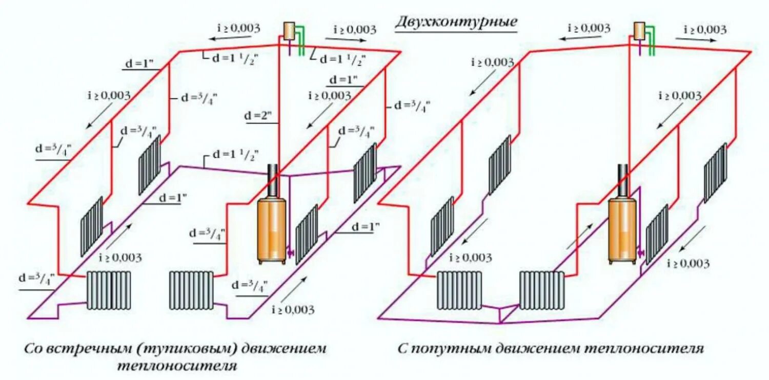 Разводка котла отопления в частном доме схема Картинки ЭФФЕКТИВНАЯ СИСТЕМА ОТОПЛЕНИЯ ДОМА