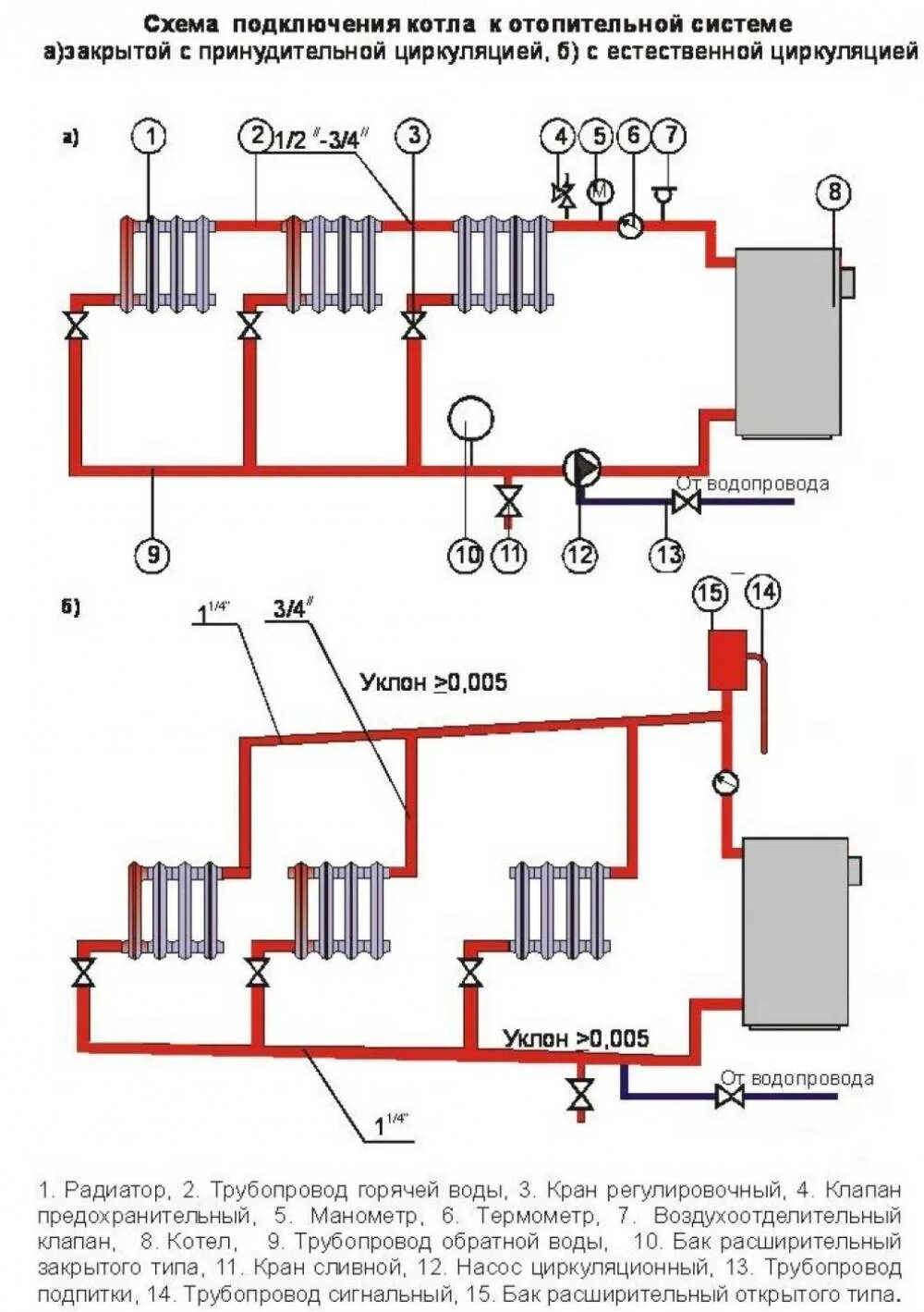 Разводка котла отопления в частном доме схема Как подключить твердотопливный котел отопления своими руками - схемы - sharkpool