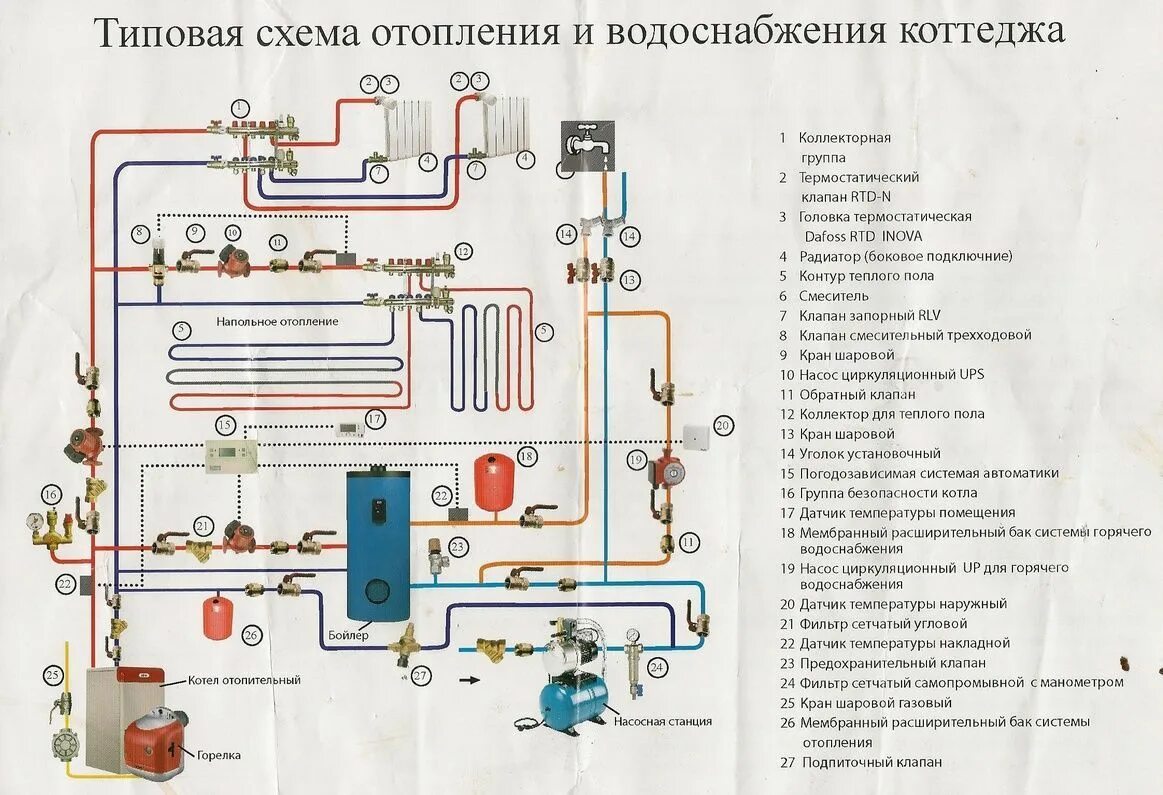 Схема отопления с газовым котлом Viessmann для дома до 180кв.м.