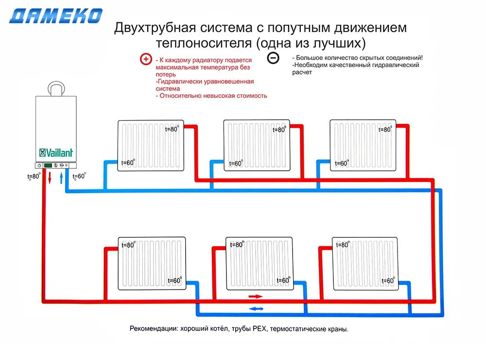 Разводка котла отопления в частном доме схема Картинки РАЗВОДКА ОТОПЛЕНИЯ В ДОМЕ СХЕМЫ