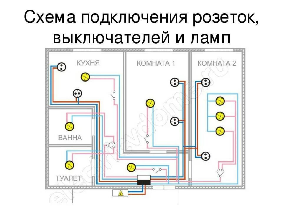 Разводка освещения в квартире схема подключения Электропроводка в квартире своими руками видео. Монтаж электропроводки в квартир