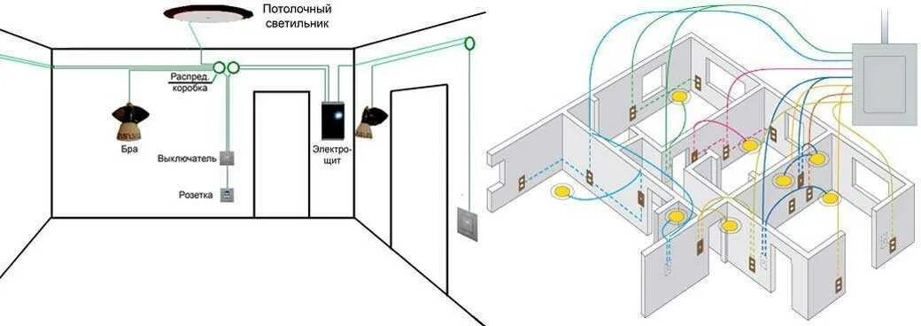 Разводка освещения в квартире схема подключения Провод для освещения в доме фото - DelaDom.ru