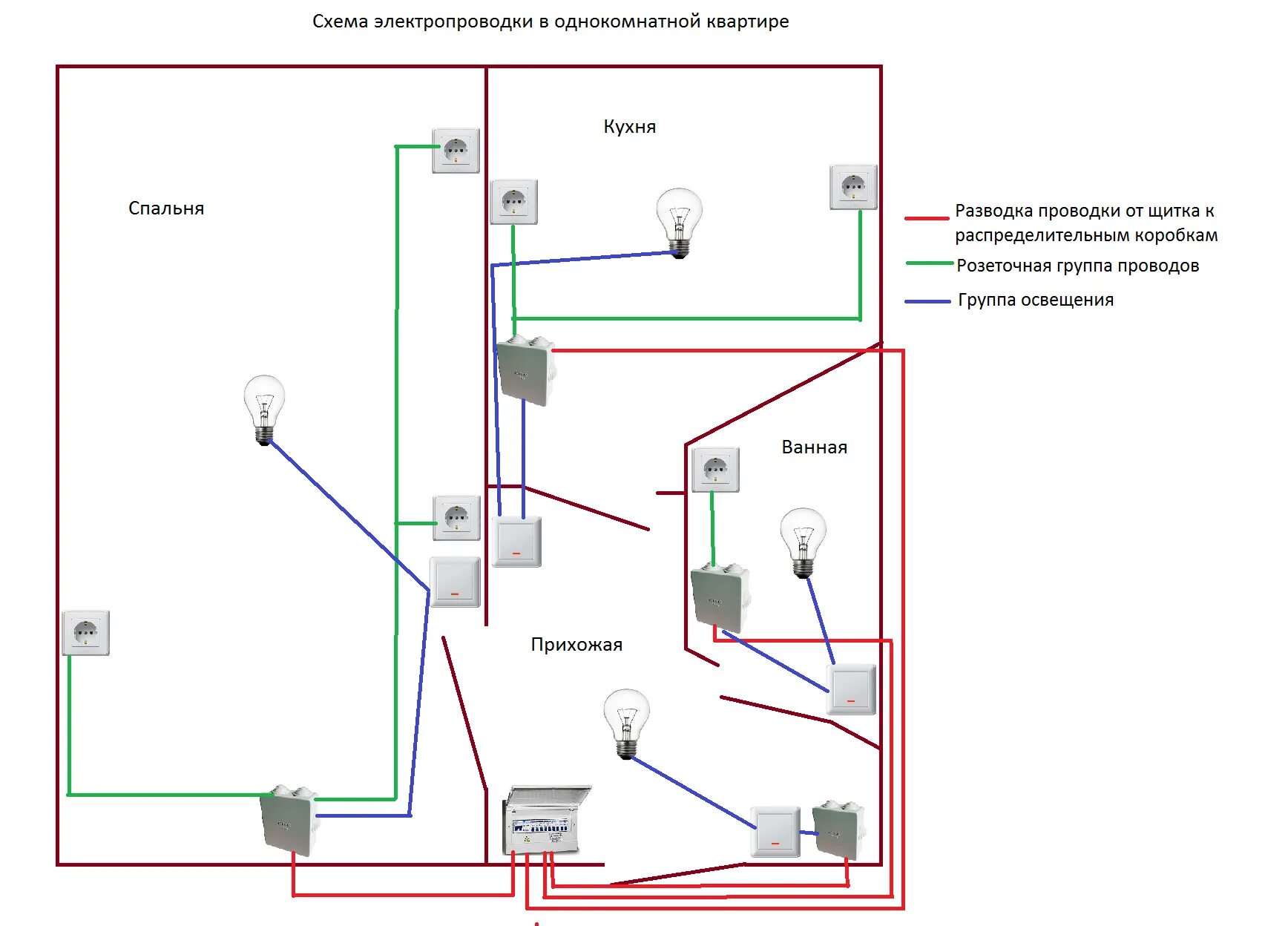 Разводка освещения в квартире схема подключения Как правильно провести проводку в доме схема для новичка HeatProf.ru