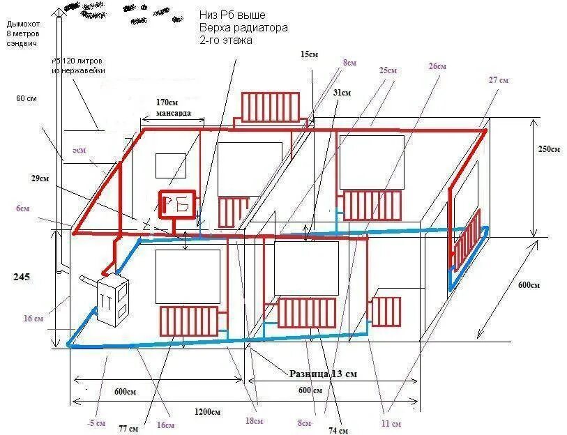 Разводка отопления в частном доме схема Системы отопления коттеджа: схемы, проекты, цены
