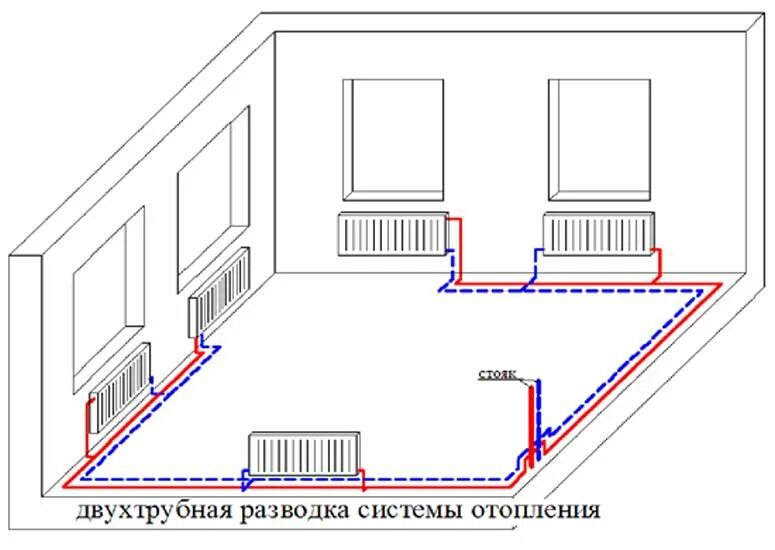 Разводка отопления в частном доме схема Двухтрубная или однотрубная - Какая система отопления лучше для частного дома: С