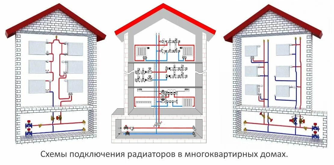 Разводка отопления в многоквартирном доме схемы подключения Подача и обратка в системе отопления многоквартирном доме фото - DelaDom.ru