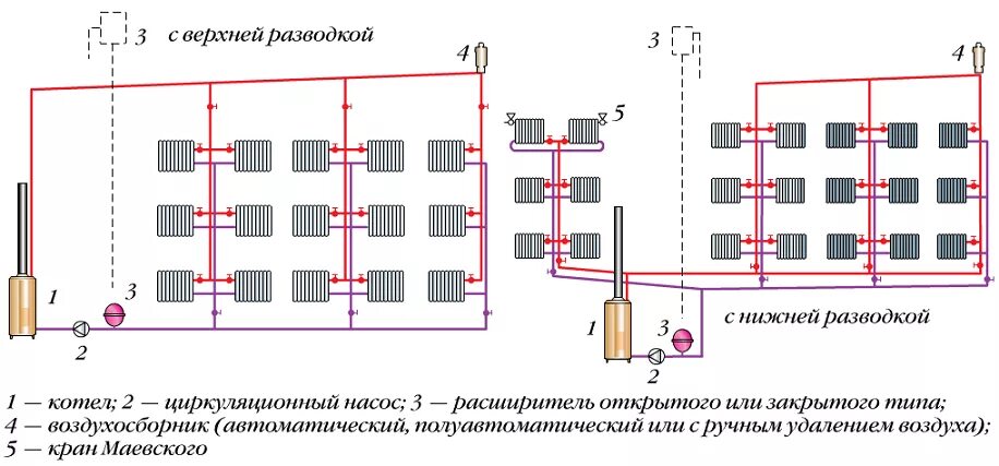 Автономное отопление: в квартире, в многоквартирном доме, газовая и электрическа