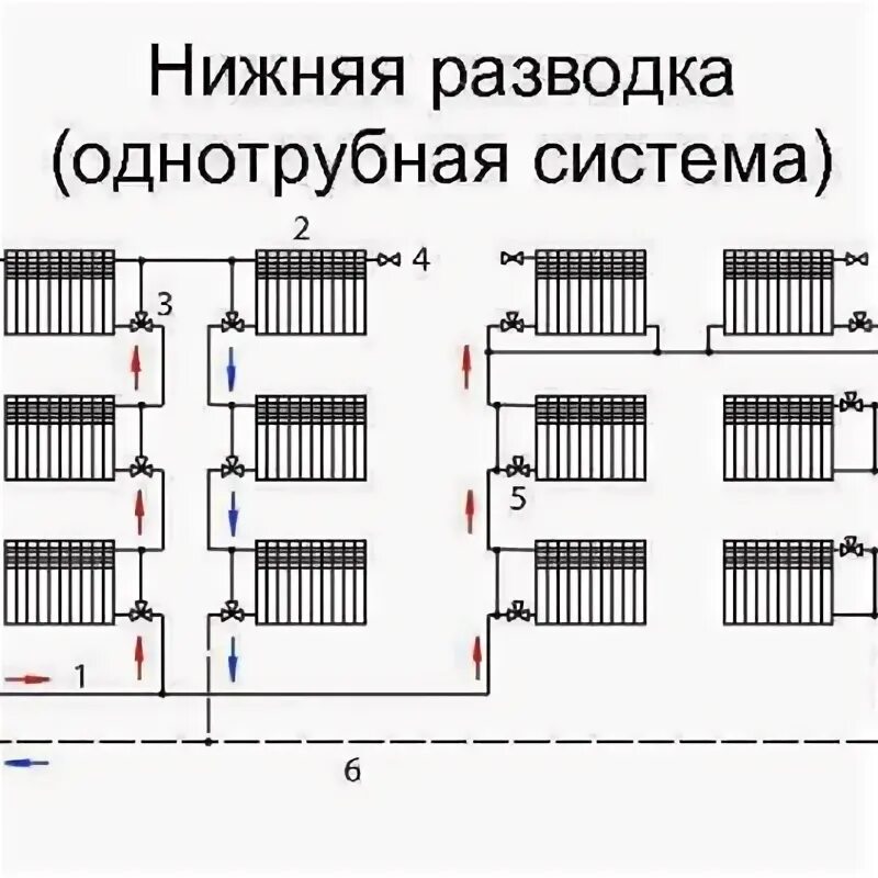 Разводка отопления в многоквартирном доме схемы подключения Купить Приборы отопительные в регионе Ярославль ВКонтакте