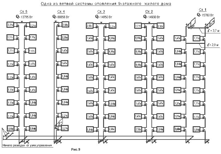 Разводка отопления в многоквартирном доме схемы подключения Ответы Mail.ru: В квартире (комнате) батарея на последнем стояке обратки. Возмож
