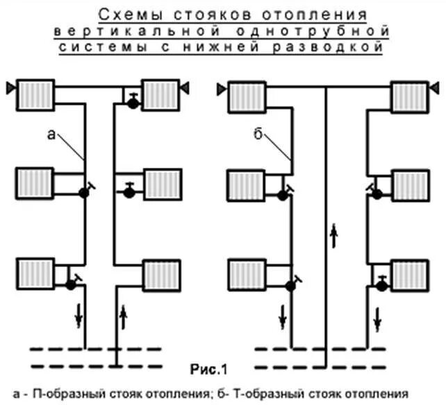 Разводка отопления в многоквартирном доме схемы подключения Стояковая система отопления - устройство на примерах. Стояки отопления в многокв