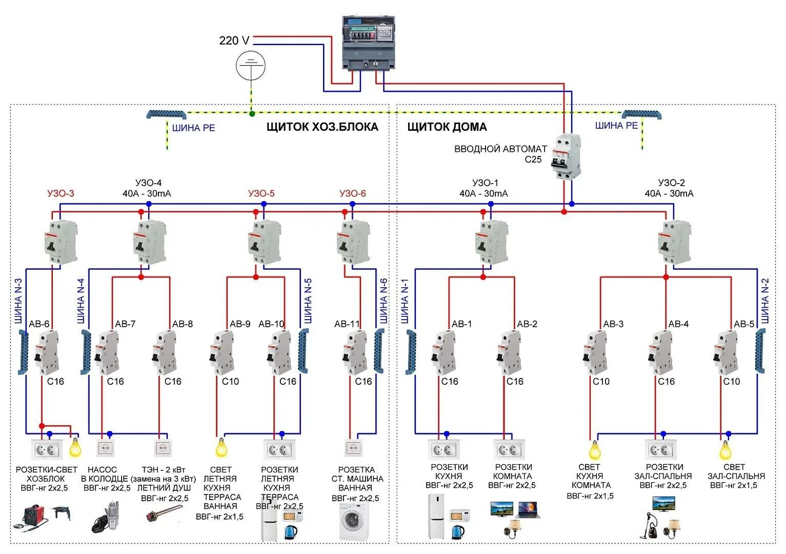 Разводка по устройствам и подключение Скачать картинку РАЗВОДКА ЭЛЕКТРОПРОВОДКИ В ДОМЕ СХЕМА № 3