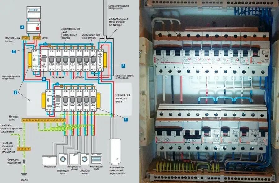 Разводка по устройствам и подключение Как правильно установить и собрать щиток электрический в квартире