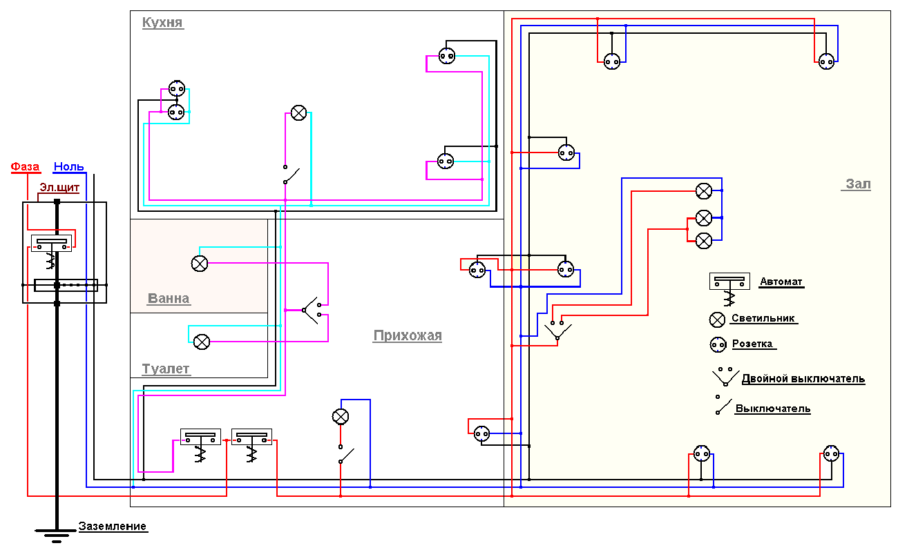 Разводка по устройствам и подключение жил Скачать картинку СХЕМА РАЗВОДКИ В ДОМЕ № 5