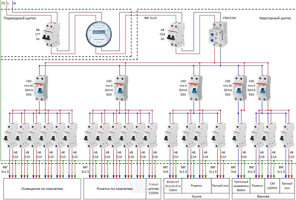 Разводка по устройствам и подключение жил Схема автоматов в частном доме