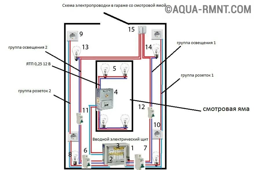 Разводка проводки в гараже схема Электропроводка и освещение в гараже своими руками: как сделать разводку, схема,