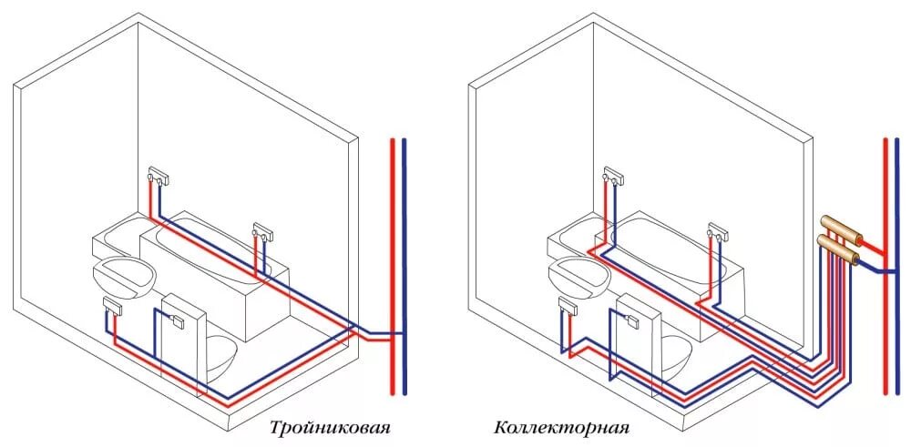 Разводка труб водоснабжения в частном доме схема Особенности монтажа отопления в домах из клееного бруса - компания Аквагарант