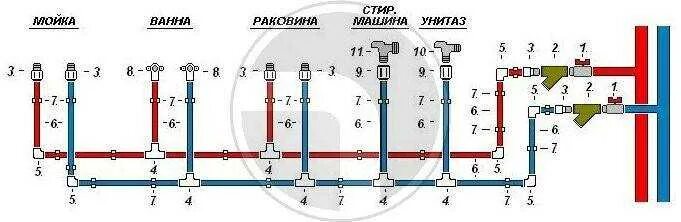 Помощь специалиста" - магазин инженерной сантехники "ГлавСантех