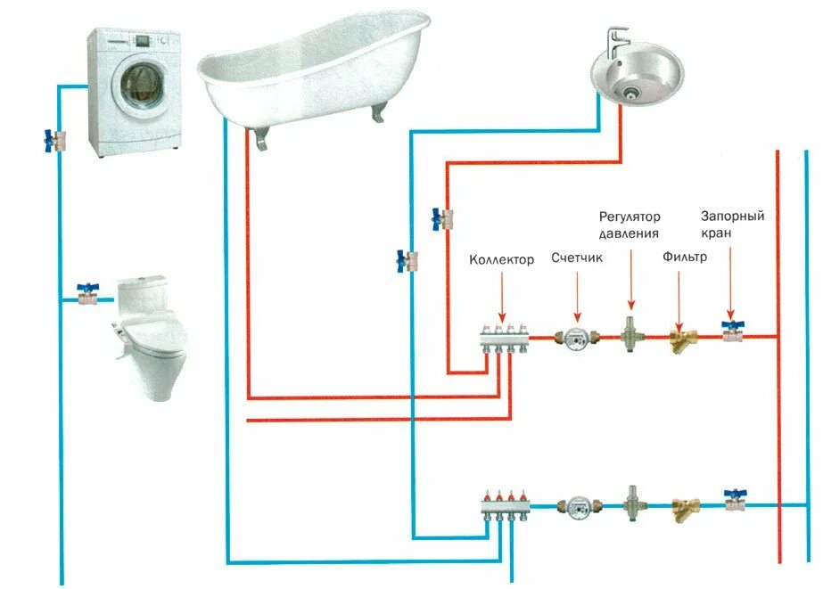 Разводка труб водоснабжения в частном доме схема Лучший коллектор для водоснабжения - Как выбрать коллектор для водоснабжения