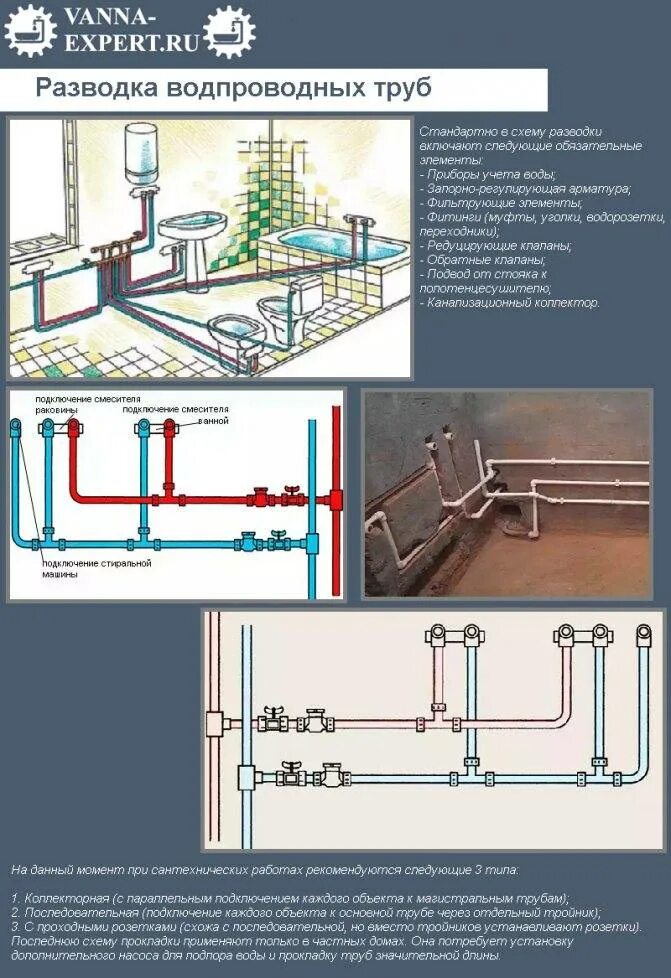 Разводка труб водоснабжения в частном доме схема Монтаж водопровода из полипропиленовых труб и схемы разводки
