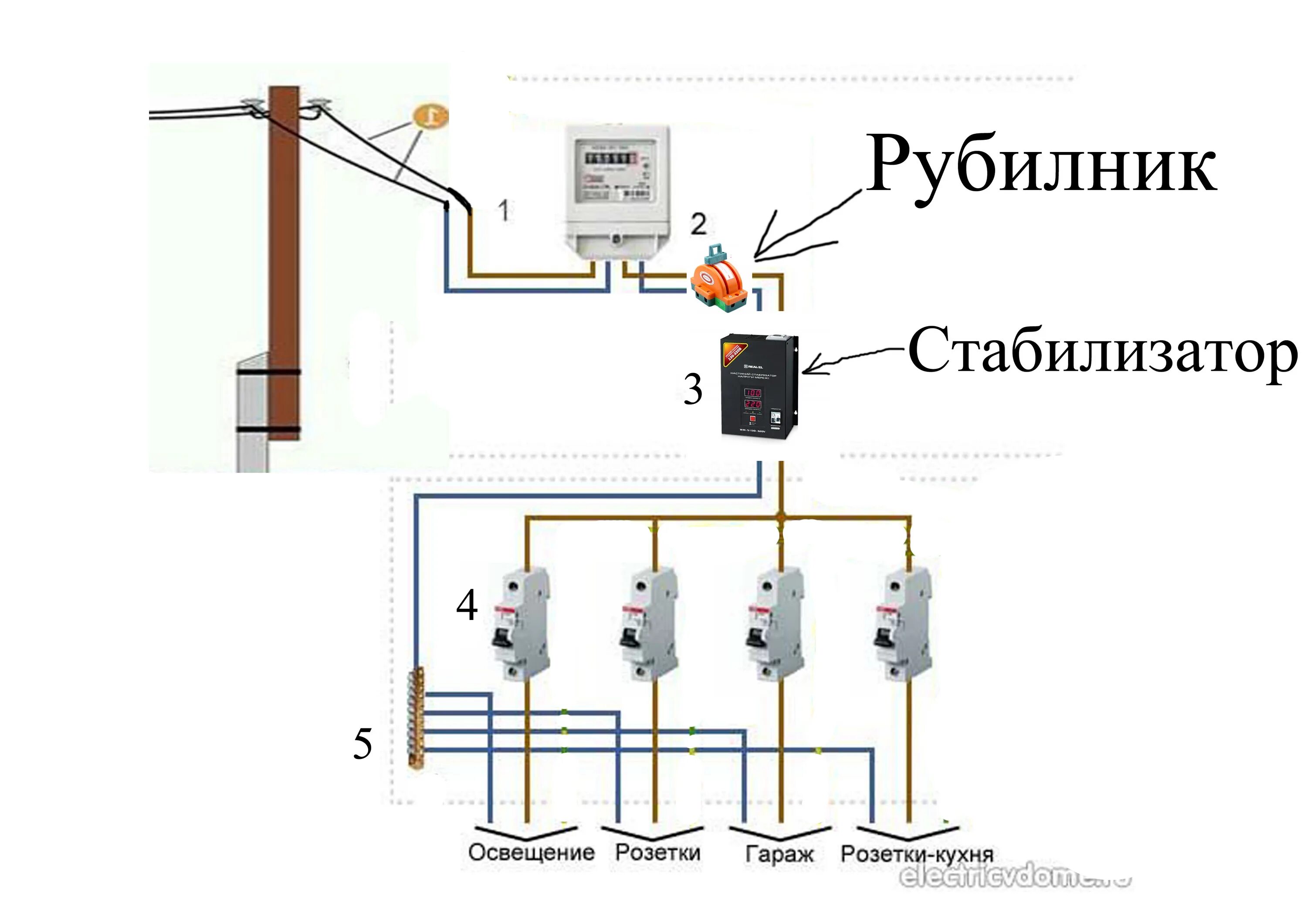 Разводка в гараже своими руками схемы Ответы Mail.ru: Можно ли соединить стабилизатор на прямую без автомата к электри