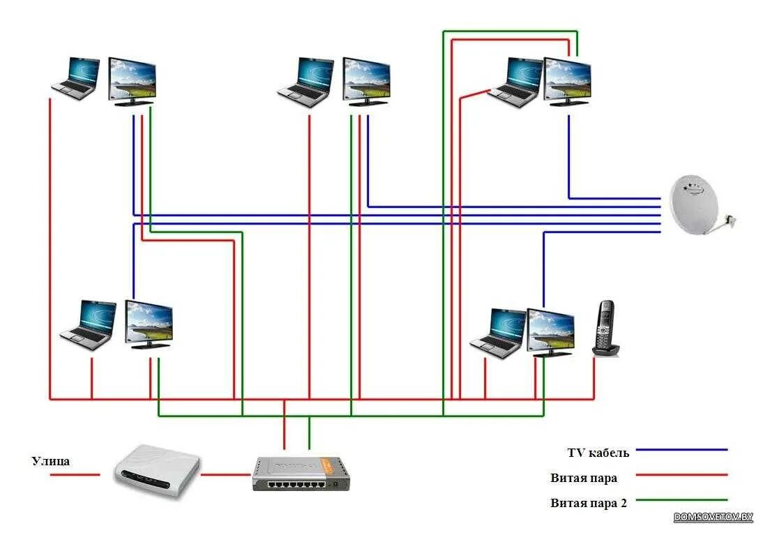Разводка витой пары по дому схема подключения Провести интернет телевидение