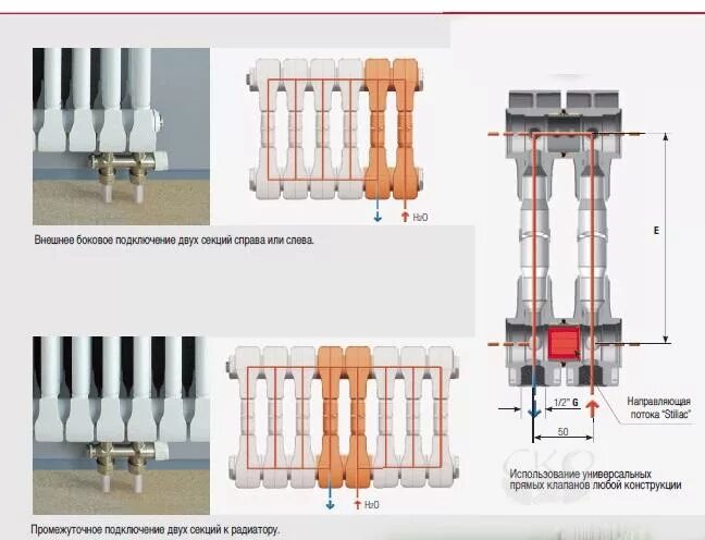 Рбс 500 нижнее подключение Секции для нижнего подключения радиаторов STILLY 500