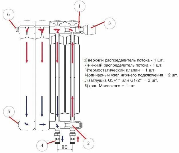 Рбс 500 нижнее подключение Радиатор RIFAR MONOLIT VENTIL 500/13