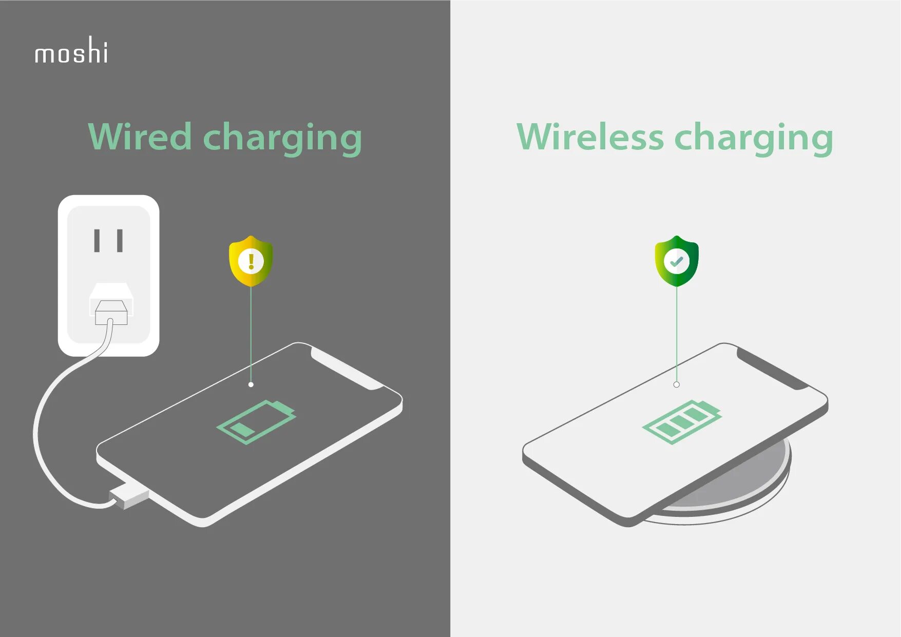 Реалми как подключить беспроводную зарядку The Ultimate Guide to Wireless Charging - Welcome to Moshi Help Center