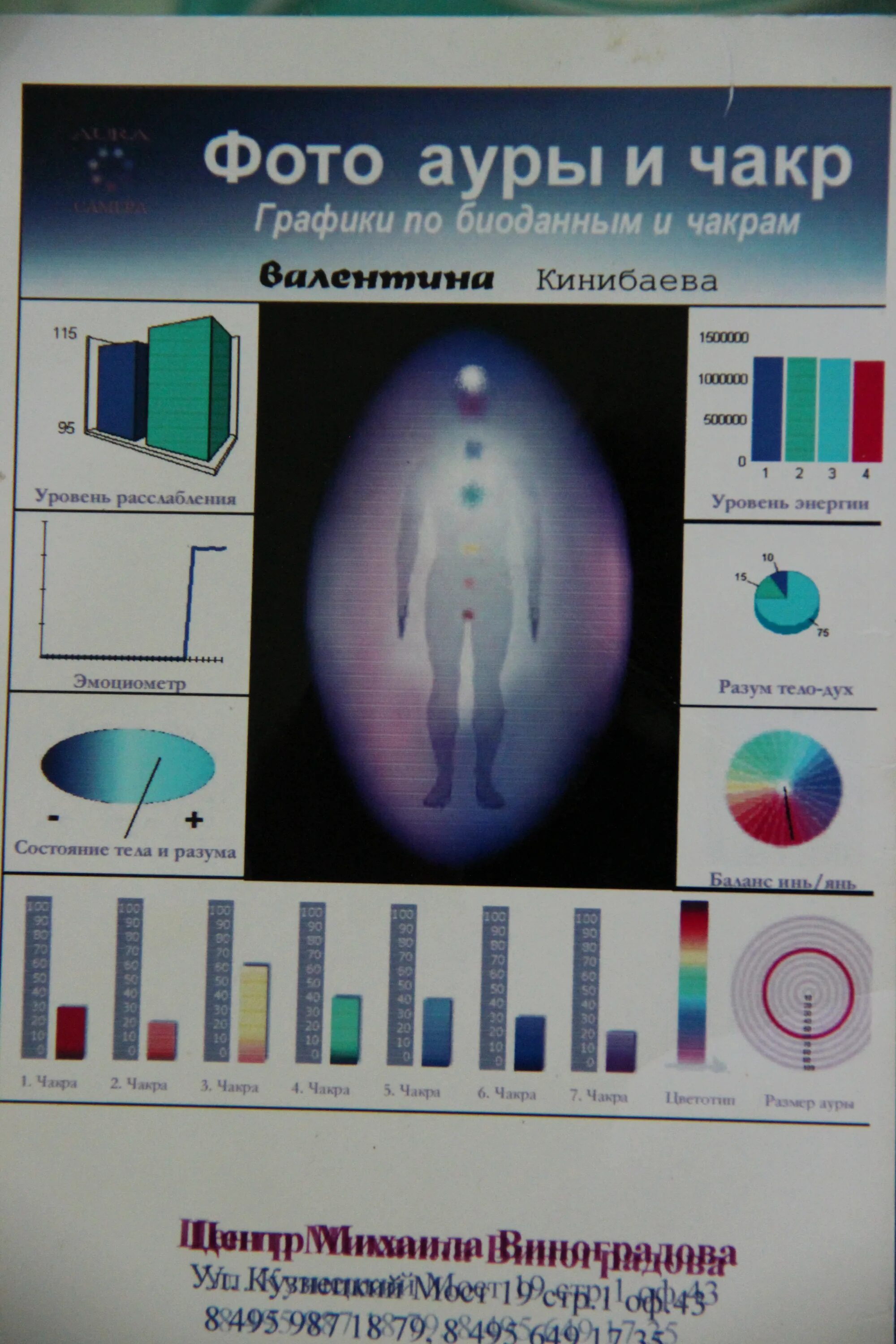 Реальное фото ауры человека Фото Ауры В Москве Адреса - Karevaphoto.ru