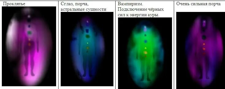 Реальное фото ауры человека Мощное привлечение любви и избавление от одиночества.