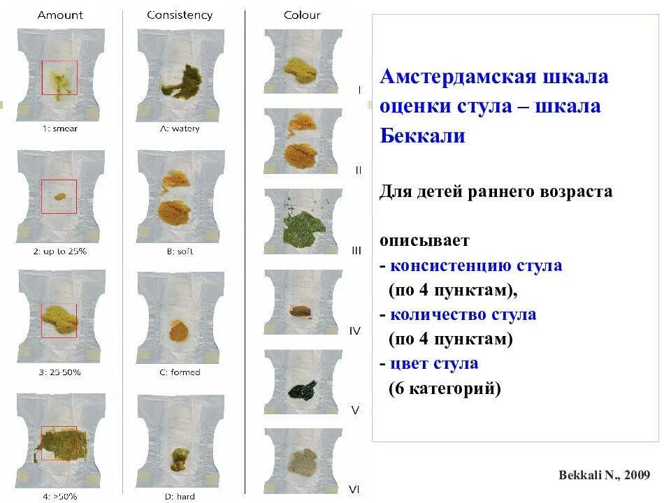 Ребенку 1 месяц стул фото Причины какашек серого цвета у новорожденных: нормальный цвет детского стула