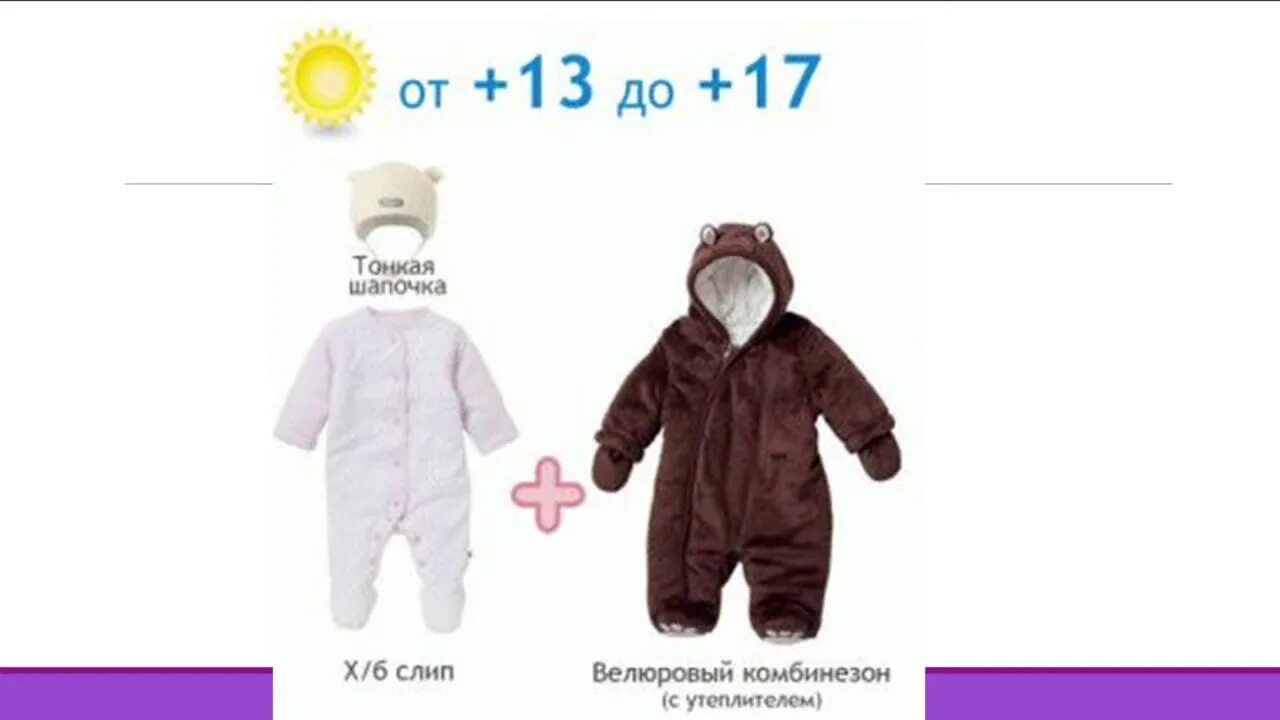 Ребенку 6 месяцев что одеть Postnatal care. Dementeva - YouTube