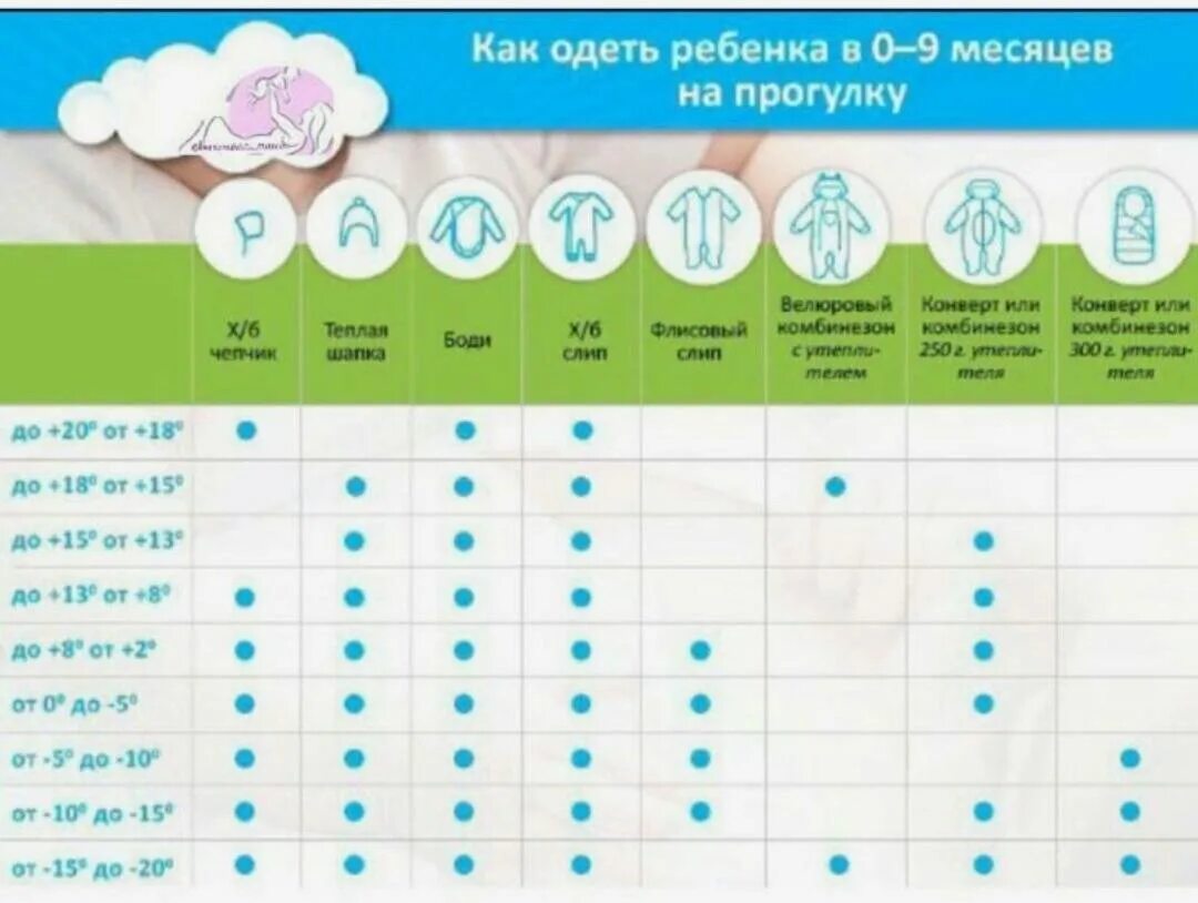 Ребенку 6 месяцев что одеть Как одевать новорожденного дома