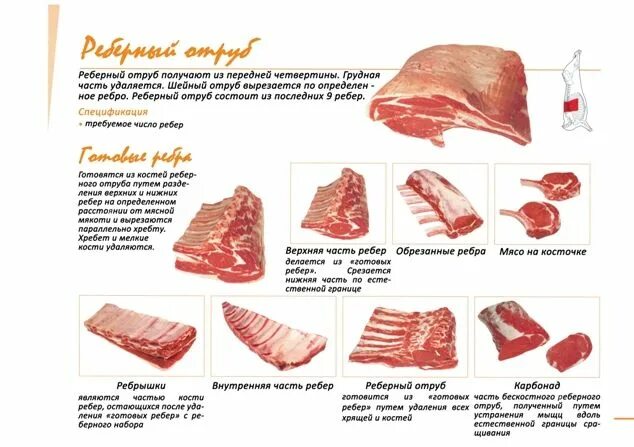 Реберная часть свинины фото Похожее изображение Мясо, Рыба, Свинья