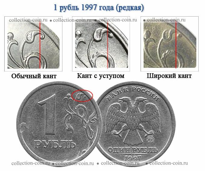 Редкие монеты россии фото Разновидности монет номиналом 1 рубль 1997 года. Их цене. Браки чеканки монет. Р