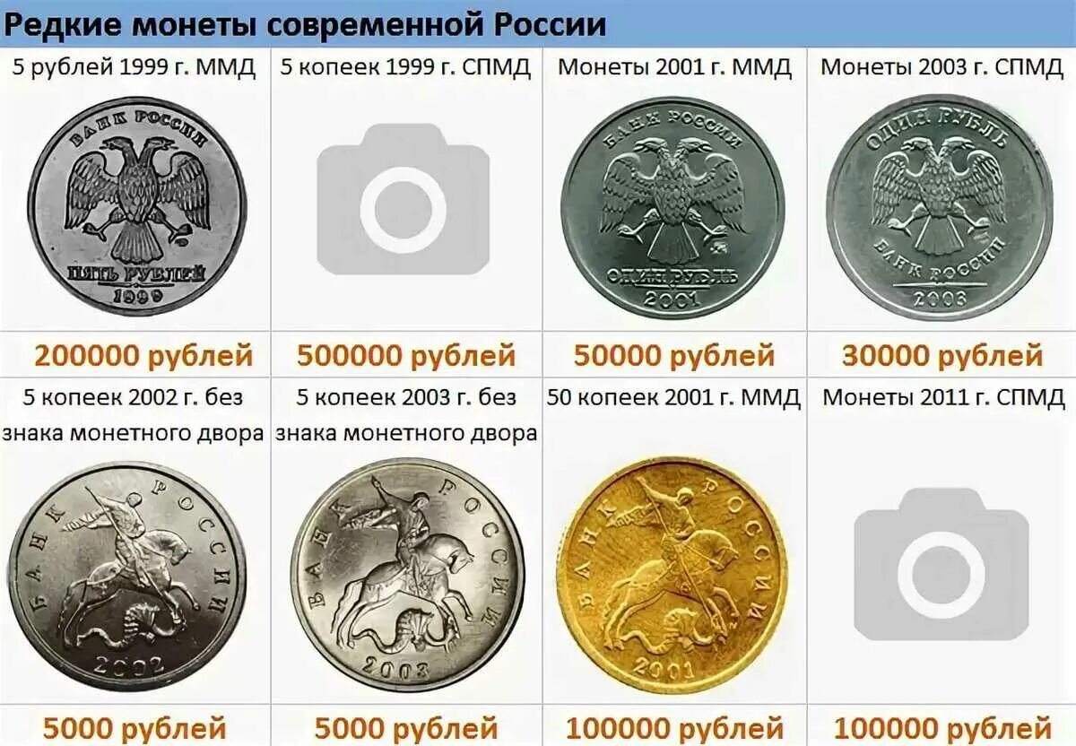 Редкие монеты россии цена фото Где поменять деньги на монеты