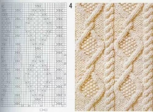 Редкие узоры спицами схемы 1191_Схема_узора Knit stitch patterns cables, Cable knitting patterns, Knit stit