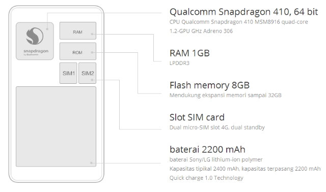 Редми драйвер для подключения к компьютеру Драйвера redmi note